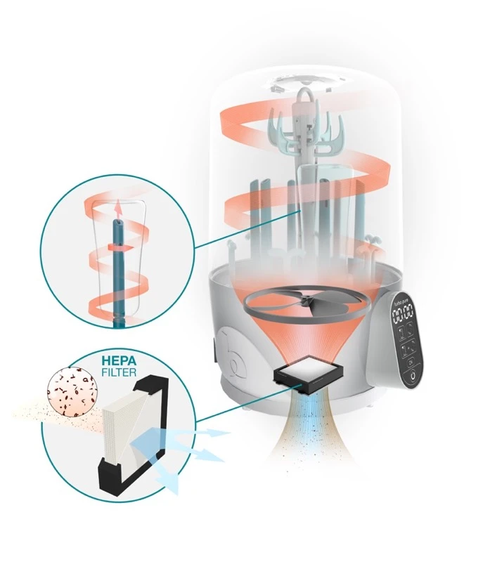 BabyMoov Stérilisateur Et Sèche-biberon Turbo Pure 2 BabyMoov Stérilisateur Et Sèche-biberon Turbo Pure – Image 2