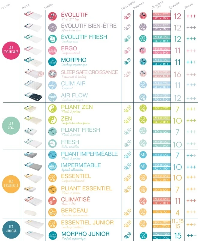 Candide Matelas Essentiel Déhoussable Pour Lit Bébé 5 Candide Matelas Essentiel Déhoussable Pour Lit Bébé – Image 5